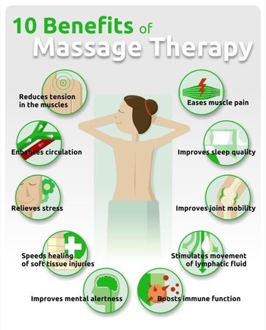 Gifted Hands Therapeutic Massage LLC photo