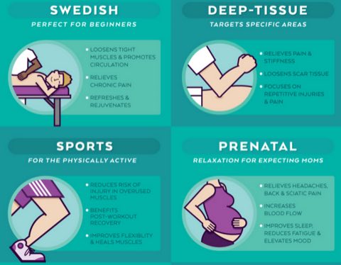 Gifted Hands Therapeutic Massage LLC photo